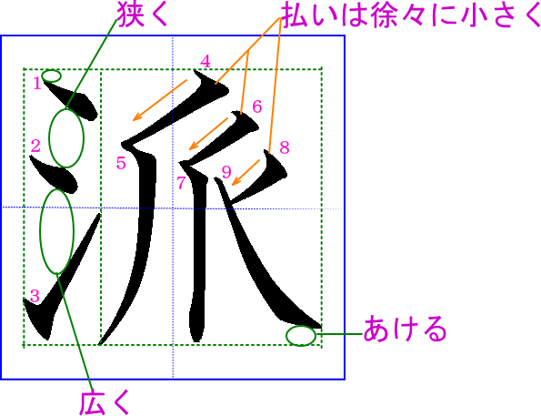 派 の書き方 書き順 筆順